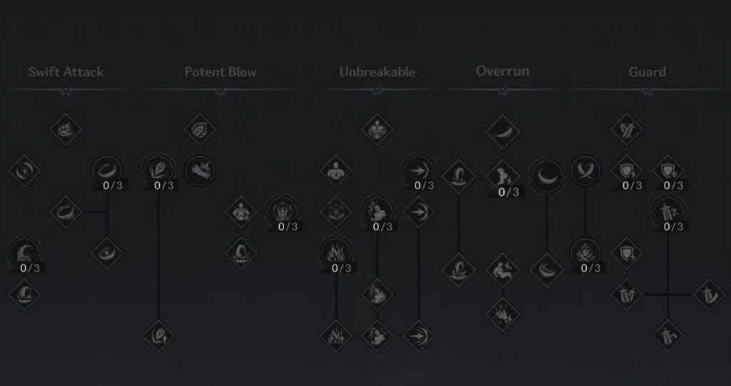 Guida alle abilità di The First Berserker