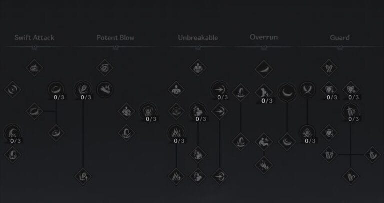 Guida alle abilità di The First Berserker