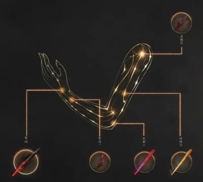 Come funziona il potenziamento spirituale in Wuchang